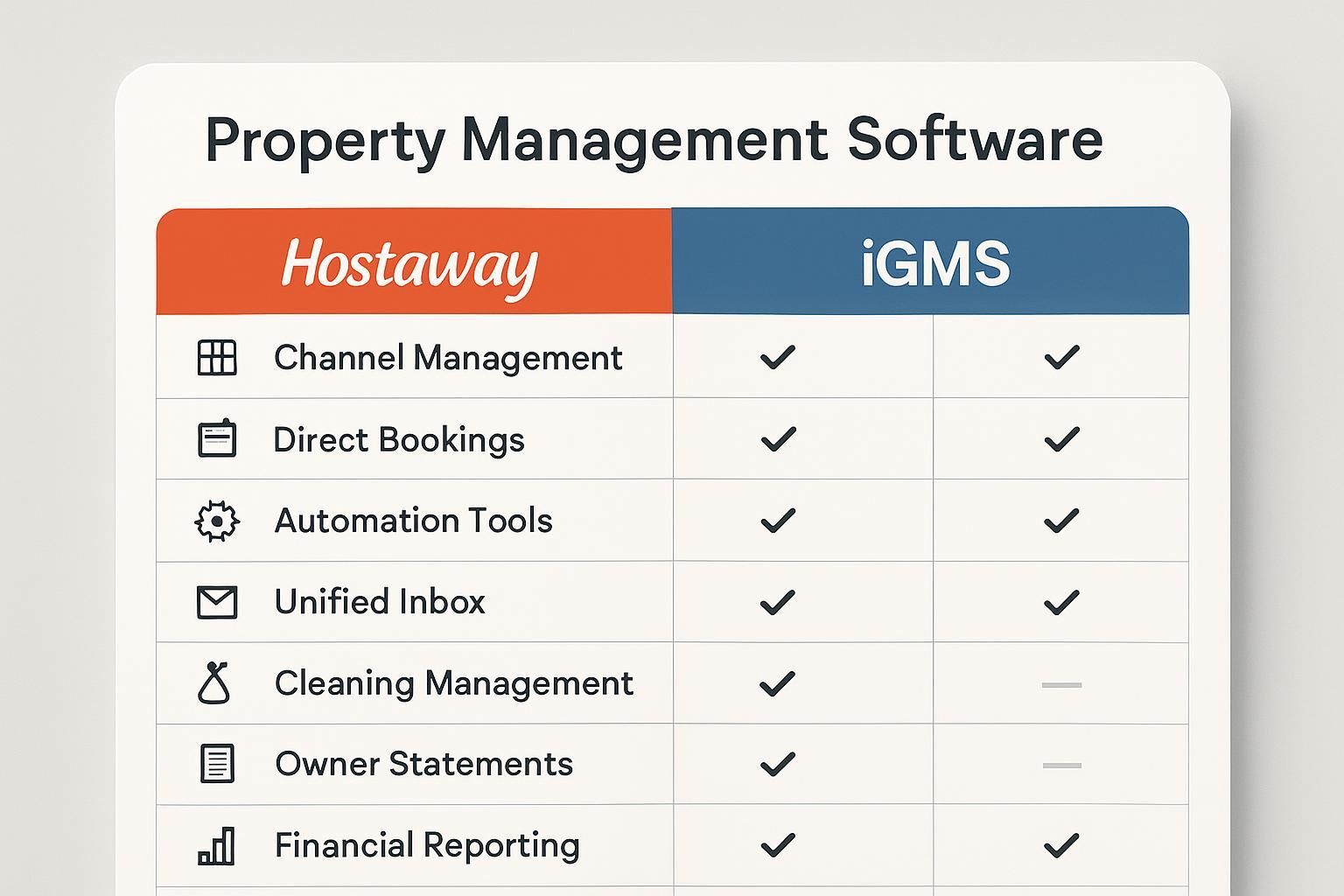 Discover the ultimate showdown between Hostaway and iGMS, two leading property management tools. Explore features, benefits, and which one suits your rental business best.
