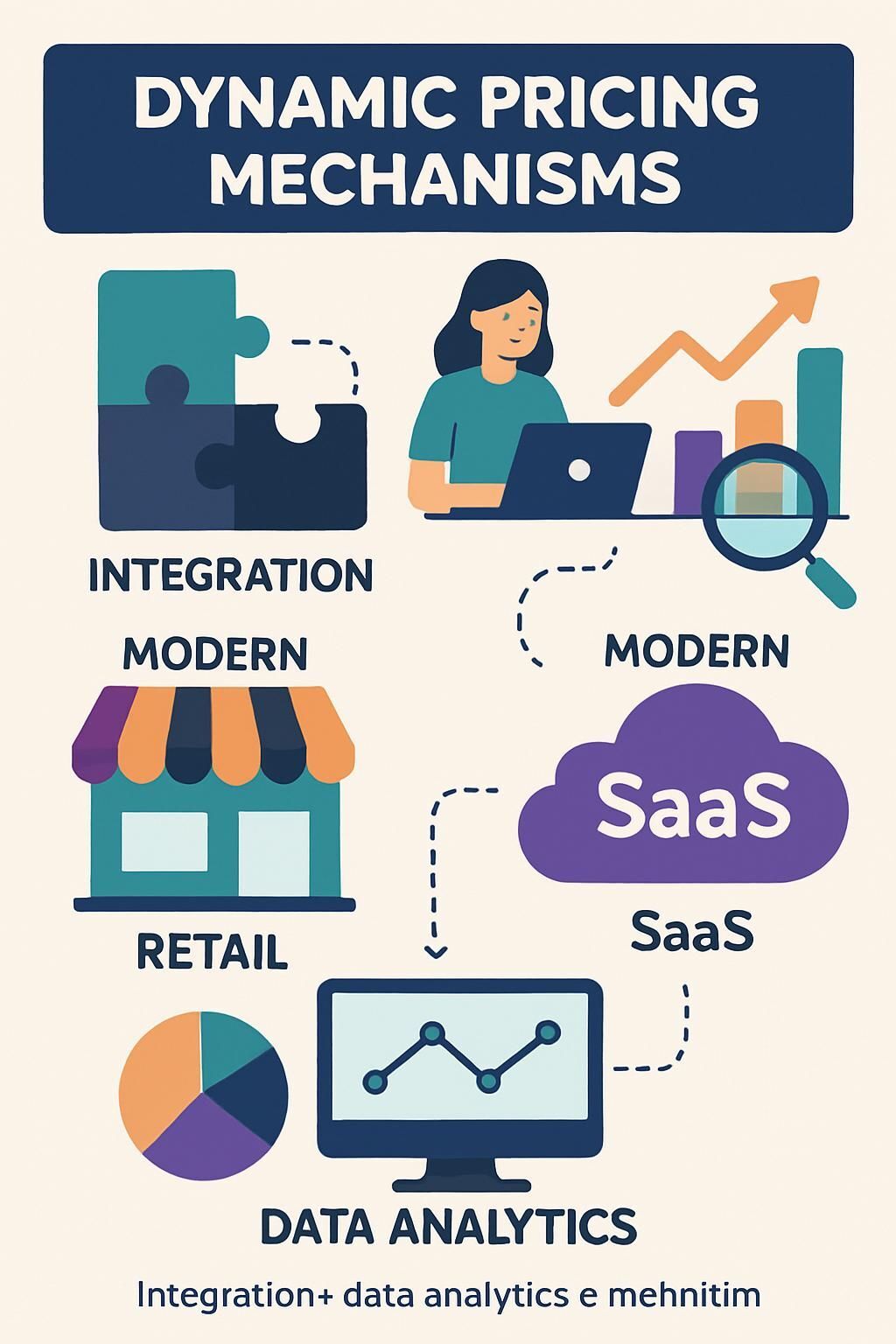 Discover the top 5 best dynamic pricing tools for 2026 to optimize your pricing strategy, increase sales, and stay ahead of the competition with the latest technology.